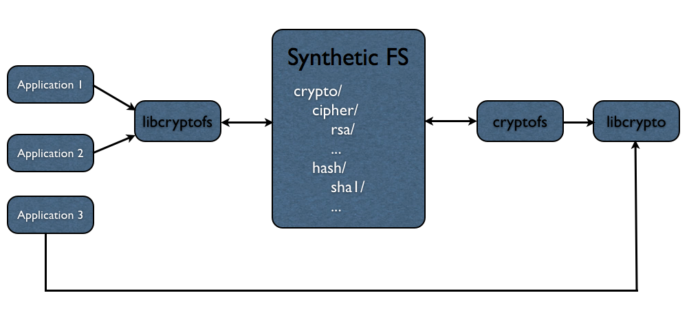 crypto_with_fs.png